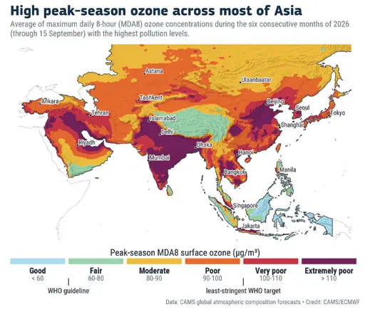 Lahore ranked among cities with ‘extremely poor’ ozone levels