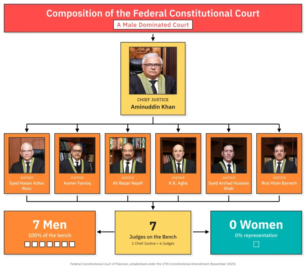 How the FCC is rolling back decades of progress through regressive jurisprudence